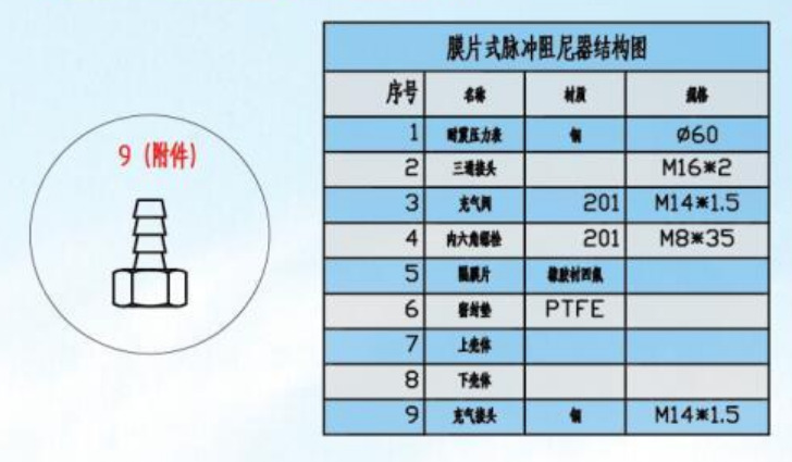 膜片式脉冲阻尼器