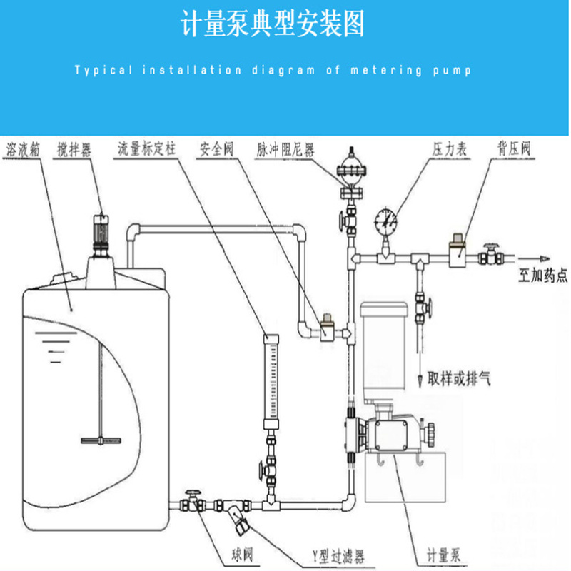 计量泵安装