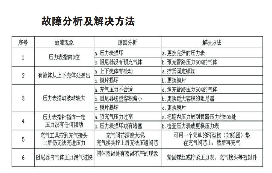 膜片式脉冲阻尼器