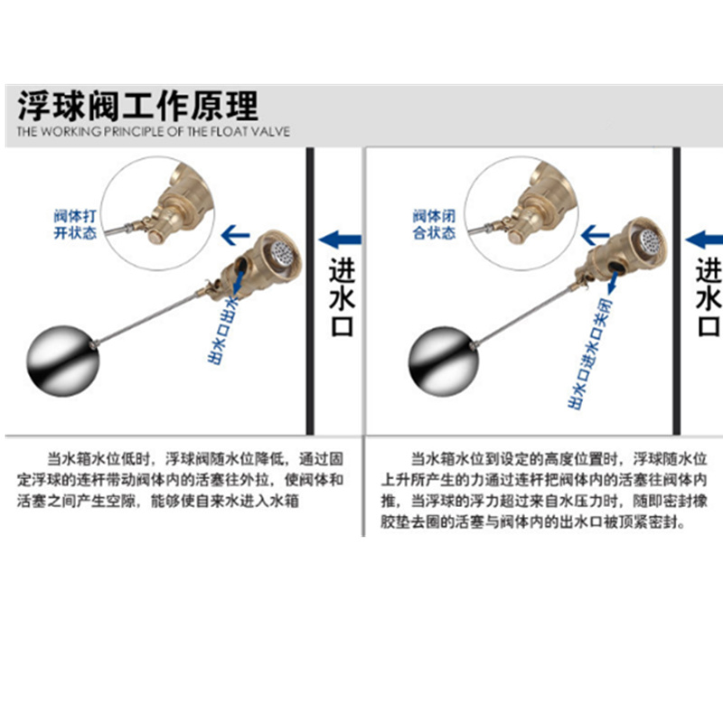 內(nèi)螺紋浮球閥工作原理