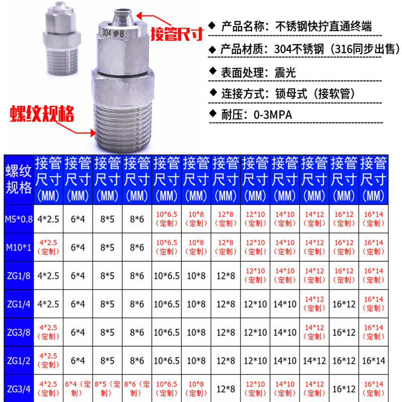 不锈钢快拧直通规格