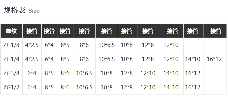 不锈钢快拧直通终端