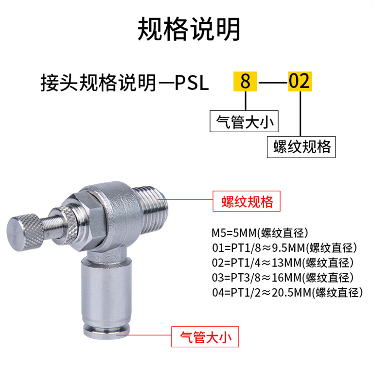 气动节流阀规格