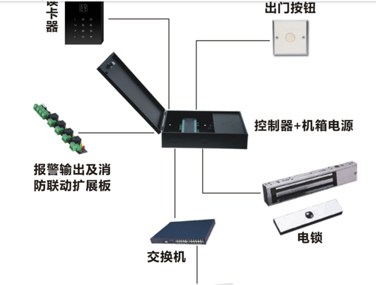 门禁控制器