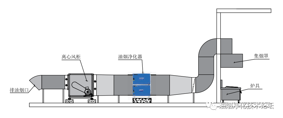 油煙凈化器