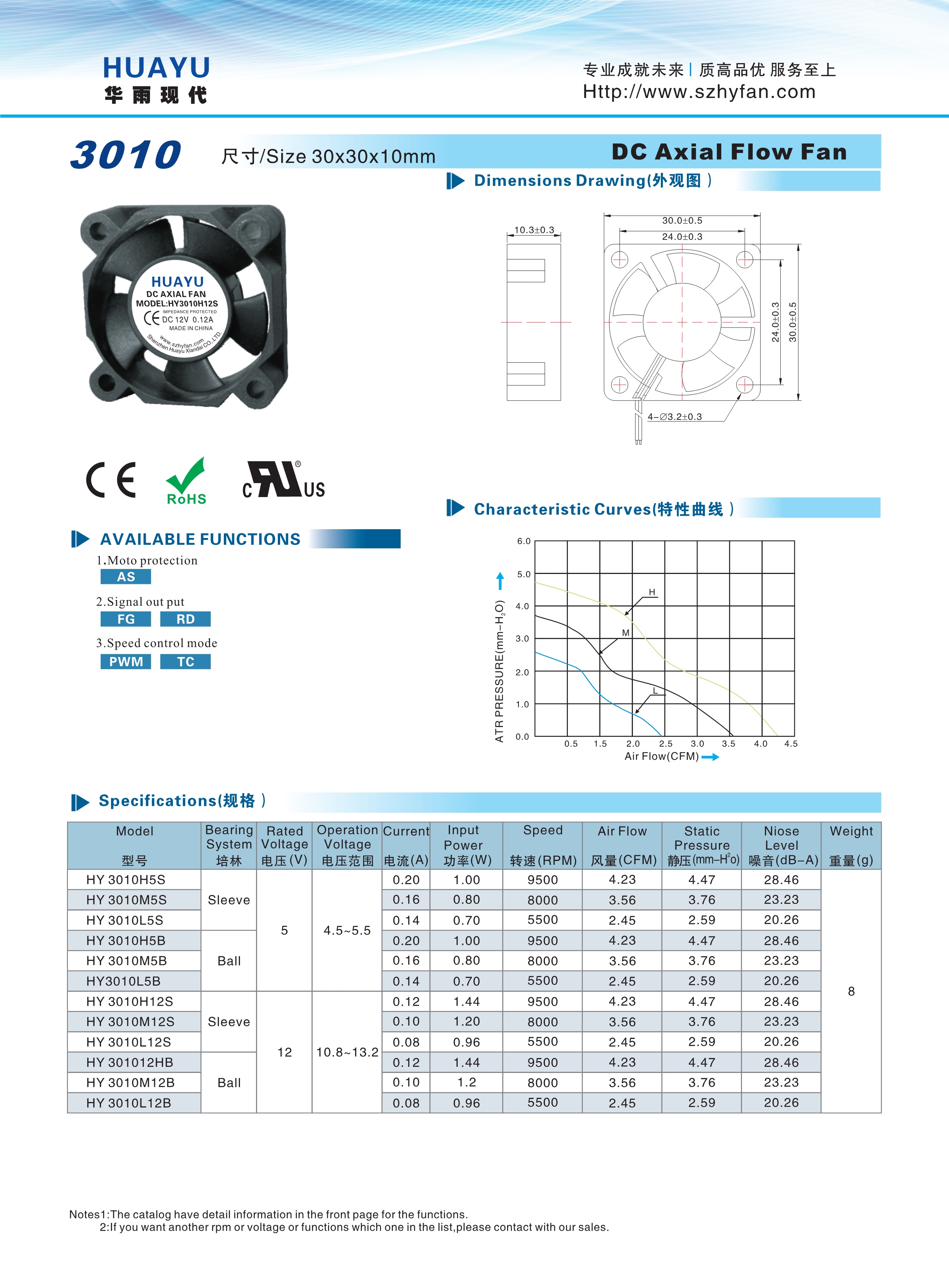 3010散熱風扇