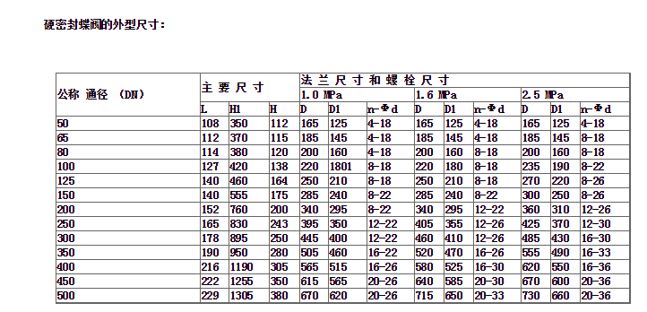 硬密封蝶阀尺寸