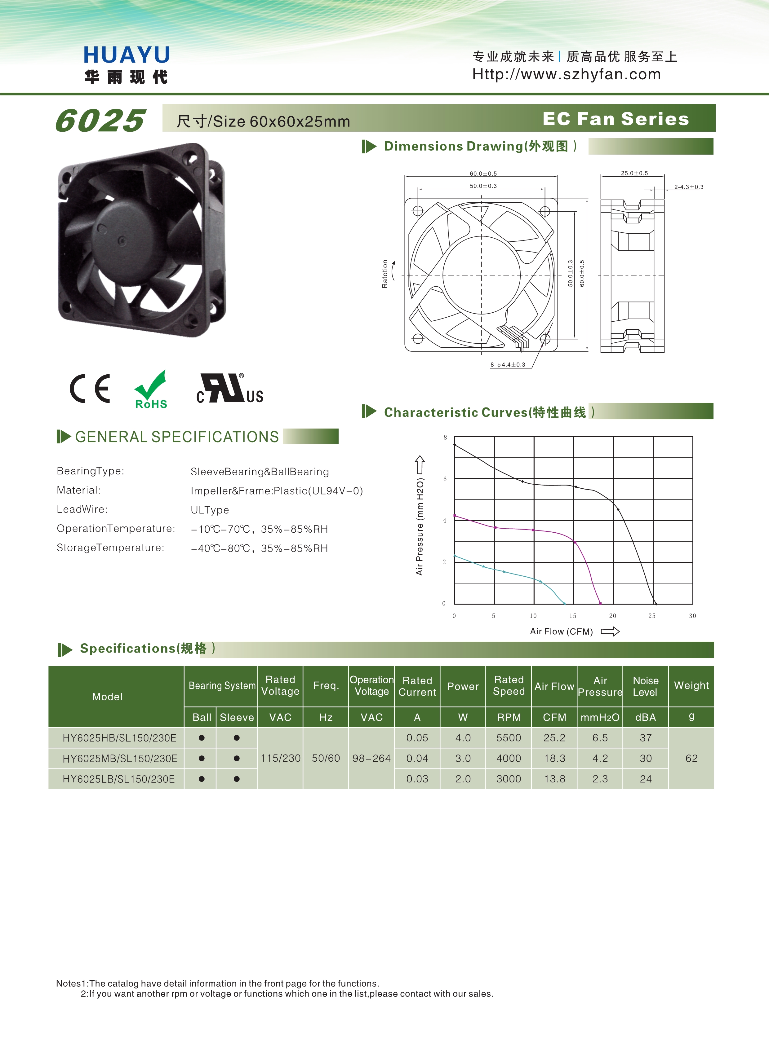 EC 6025散熱風扇