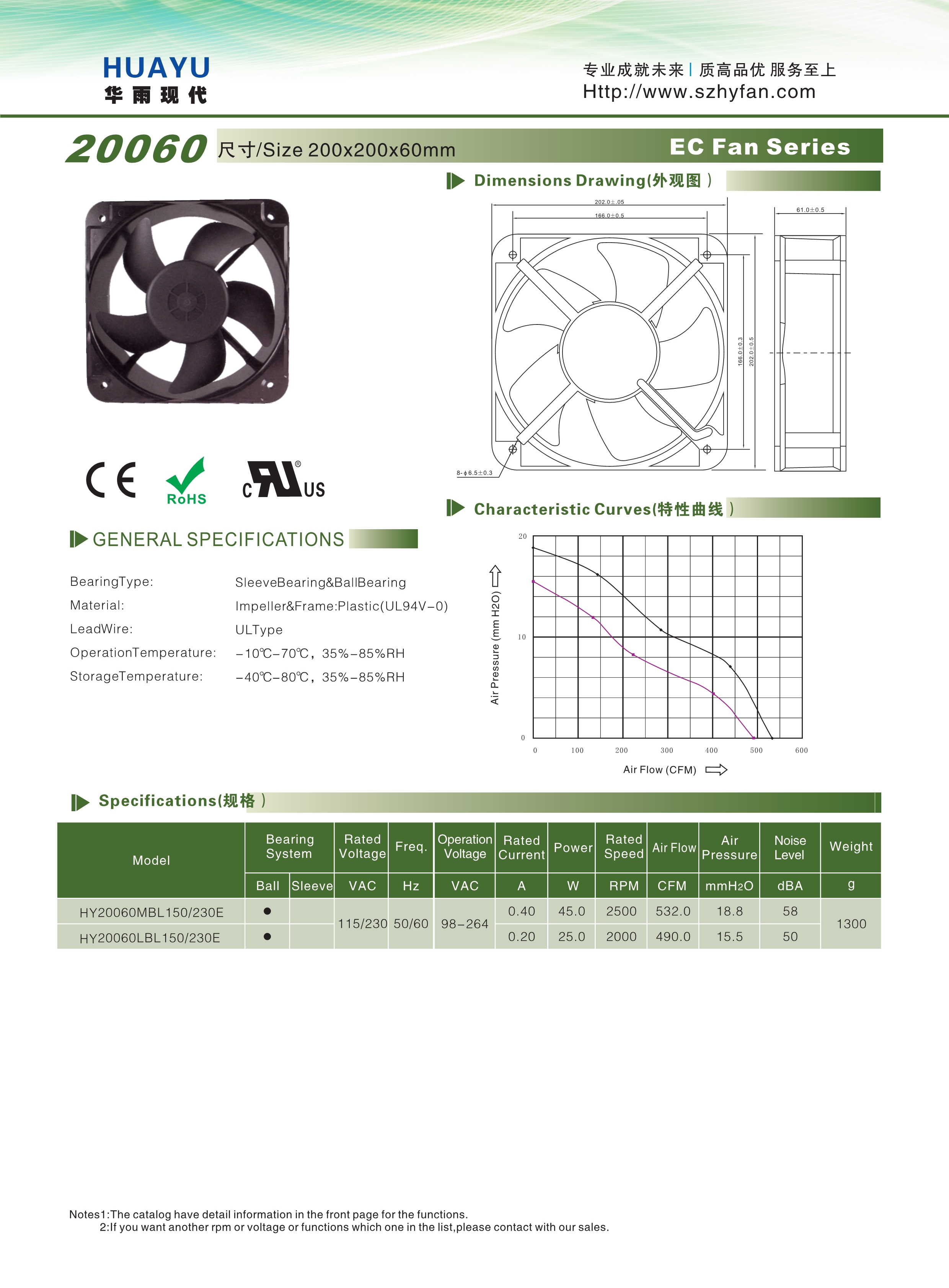 EC 20060散熱風扇