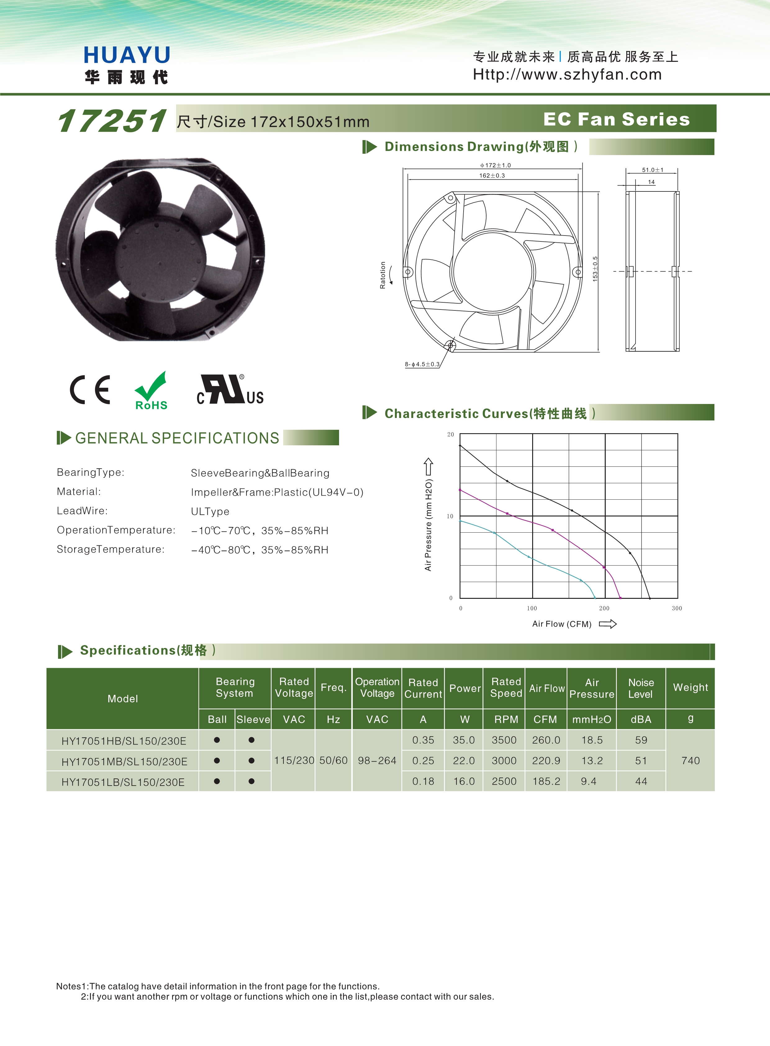 EC 17251散熱風扇