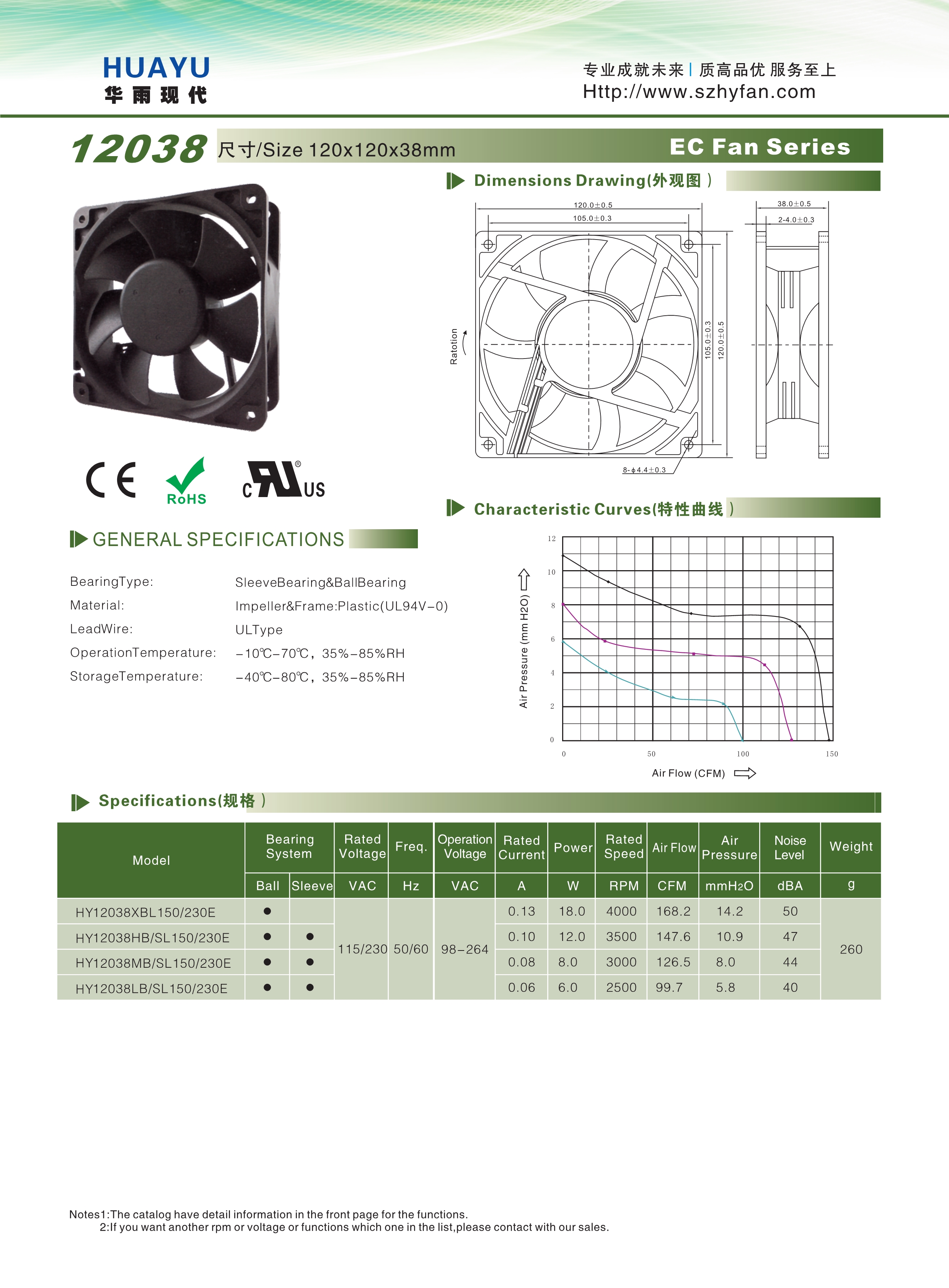 EC 12038散熱風扇