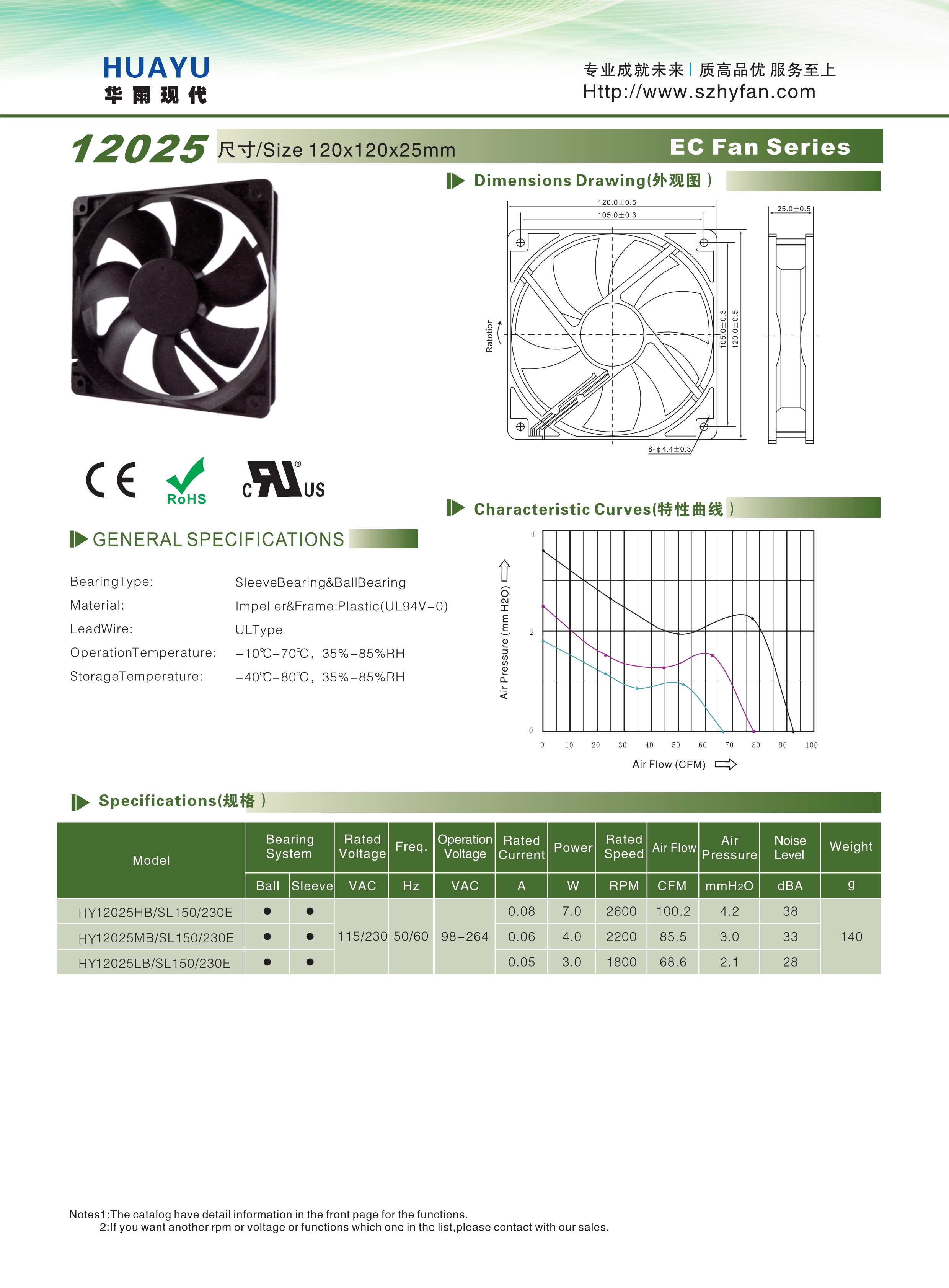 EC 12025散熱風扇