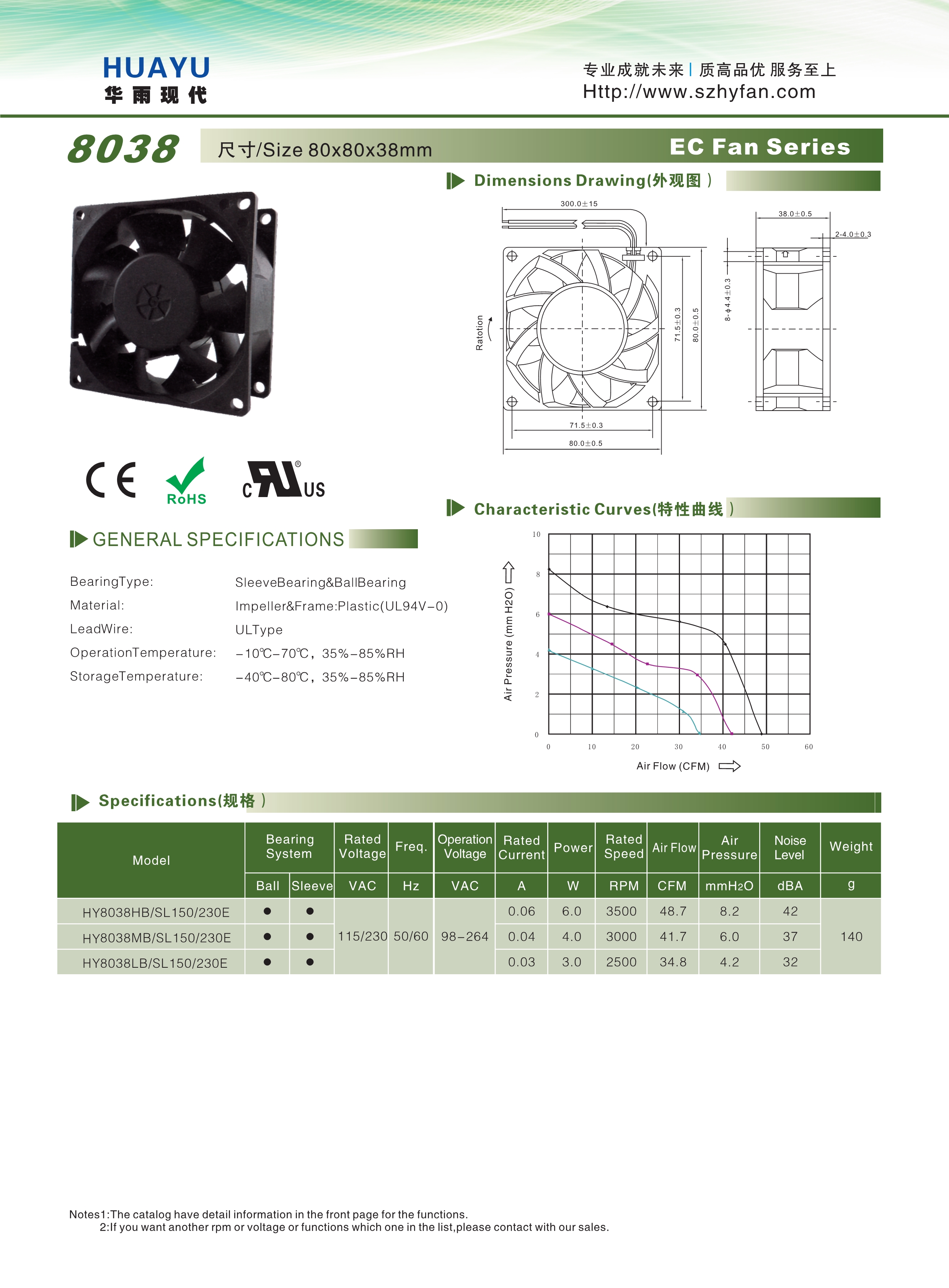 EC 8038散熱風扇