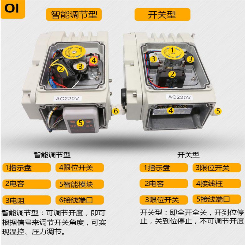 电动执行器区别