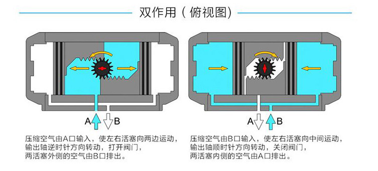 双作用气动执行器