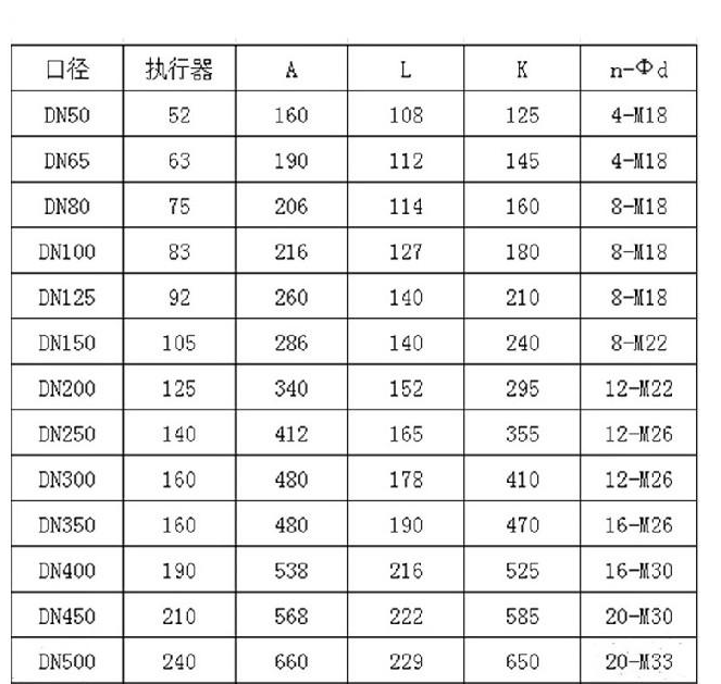 ATD641X-16氣動(dòng)法蘭蝶閥