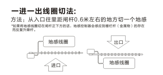 广告道闸