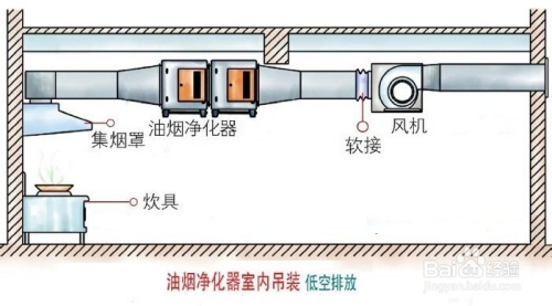 示意圖