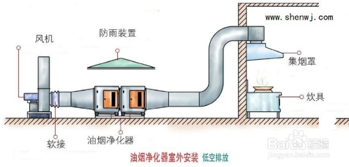 示意圖