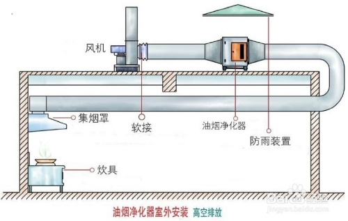 油煙凈化器安裝示意圖