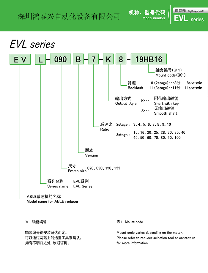 轉角減速機的應用