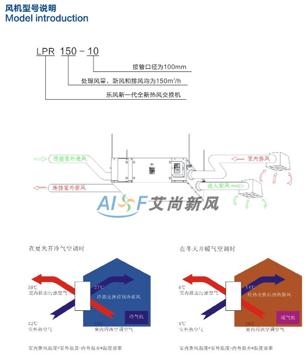 全热新风机4