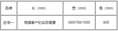 不锈钢工作台1