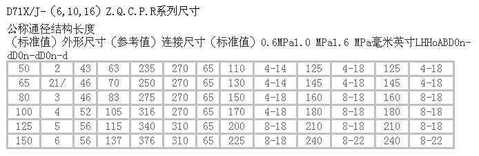 详情信息