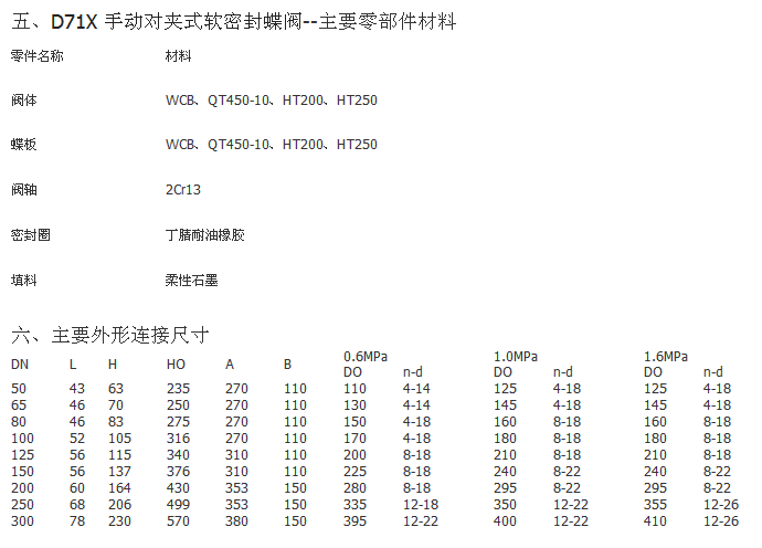 详情信息