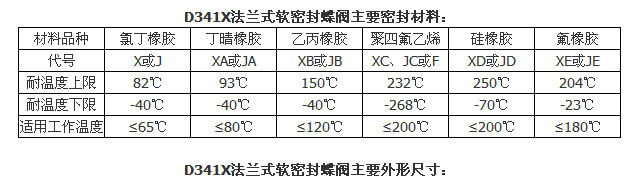 详情信息