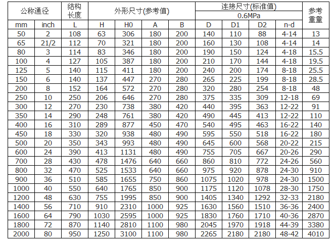 详情信息