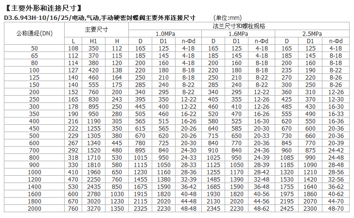 详情信息