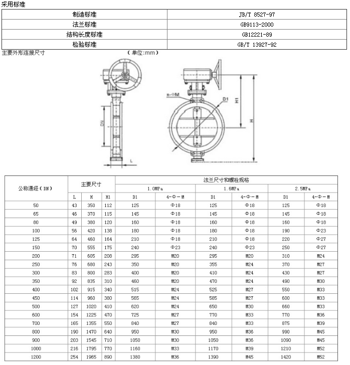 详情信息