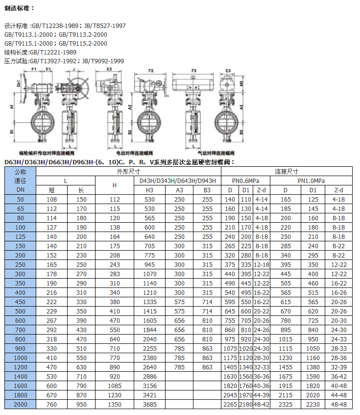 詳情信息