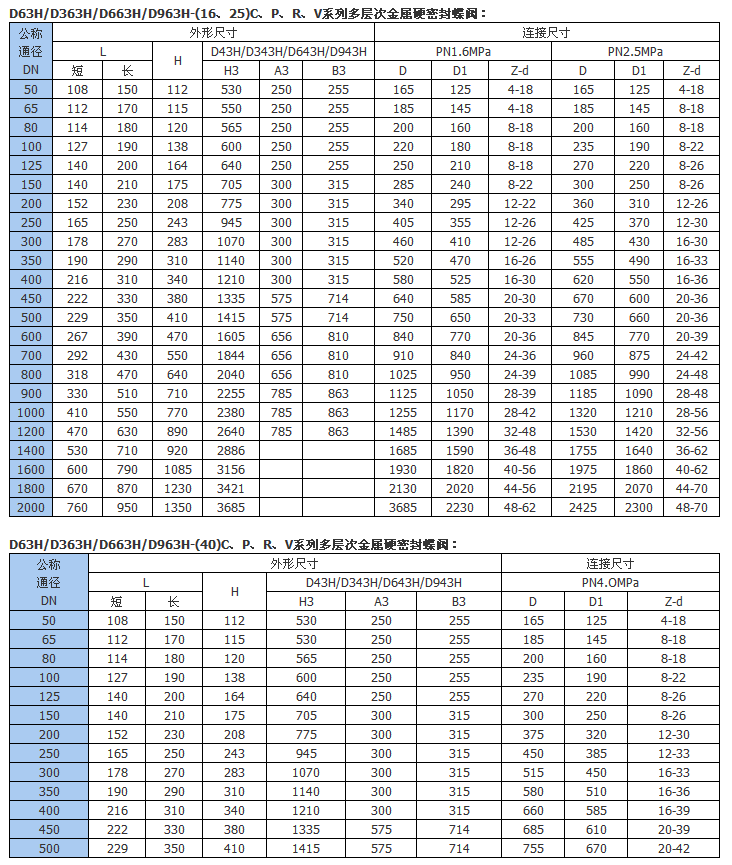 詳情信息