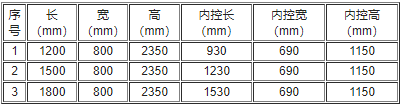 不锈钢通风柜