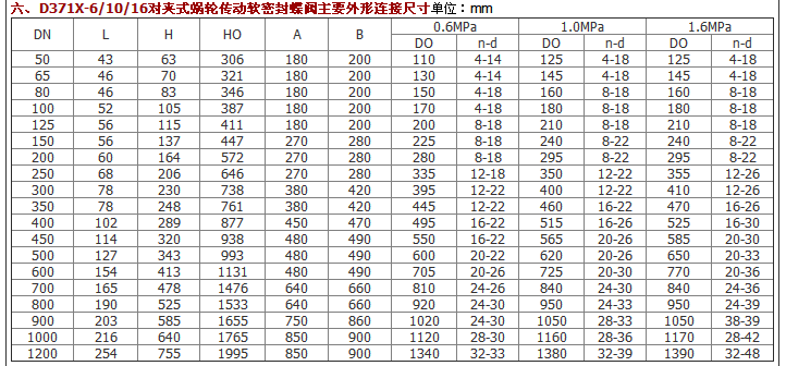 详情信息