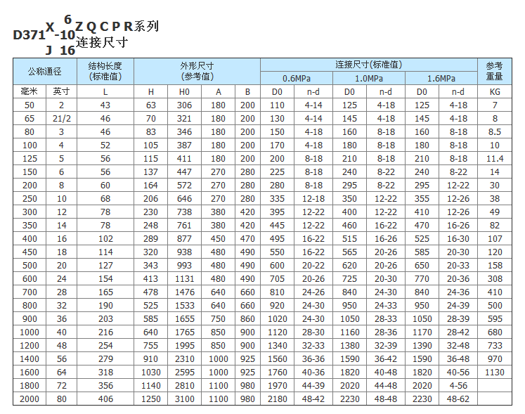 詳情信息