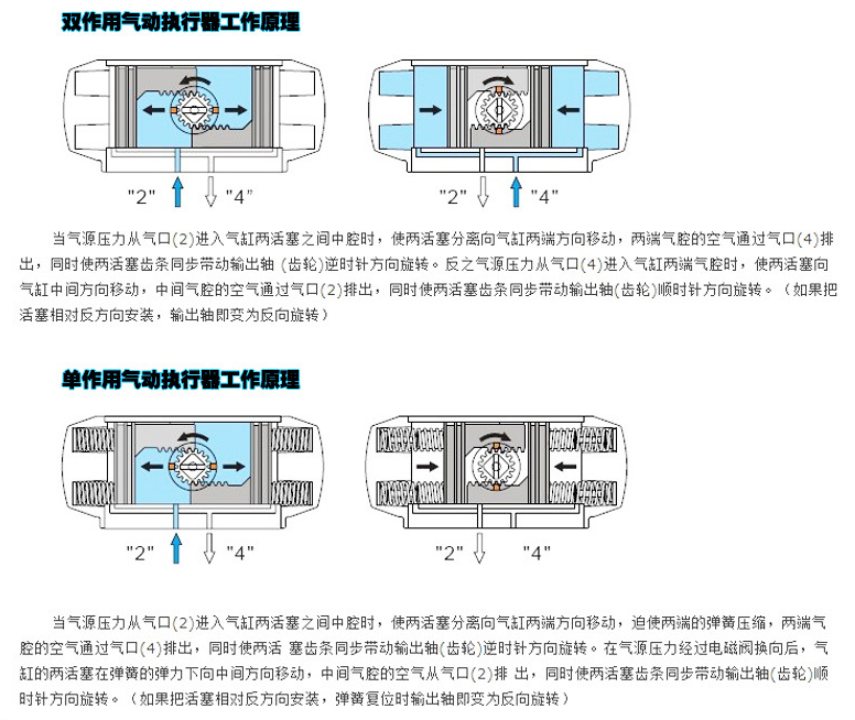 详情信息