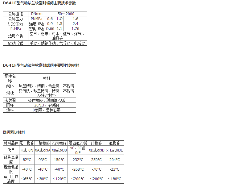 详情信息