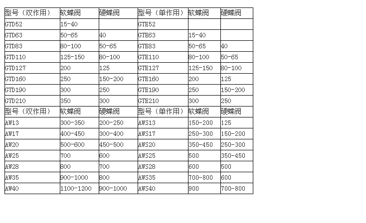 详情信息