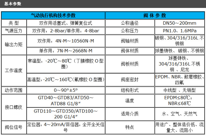 詳情信息