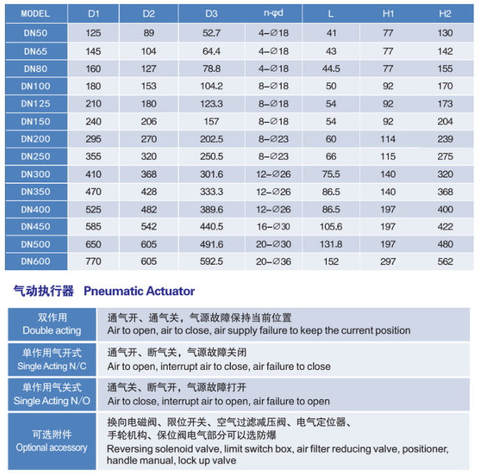 详情信息