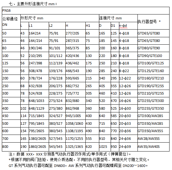 详情信息