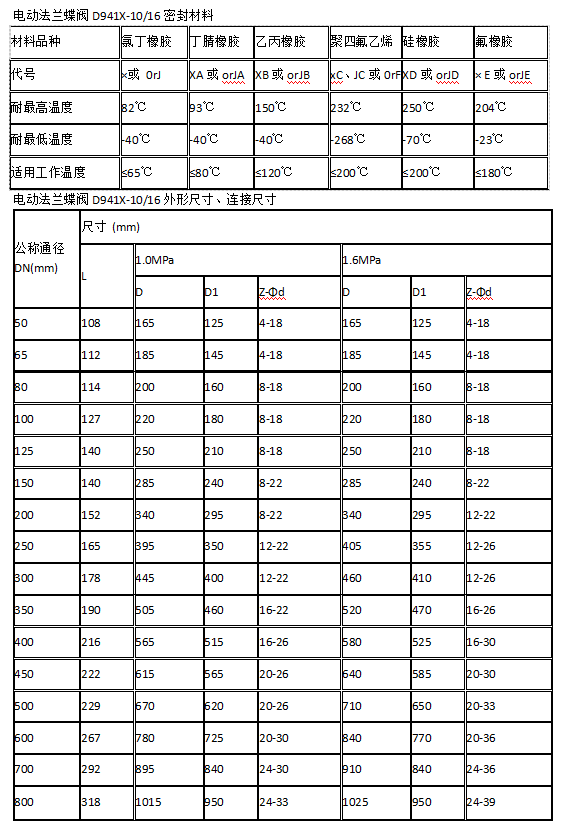 詳情信息