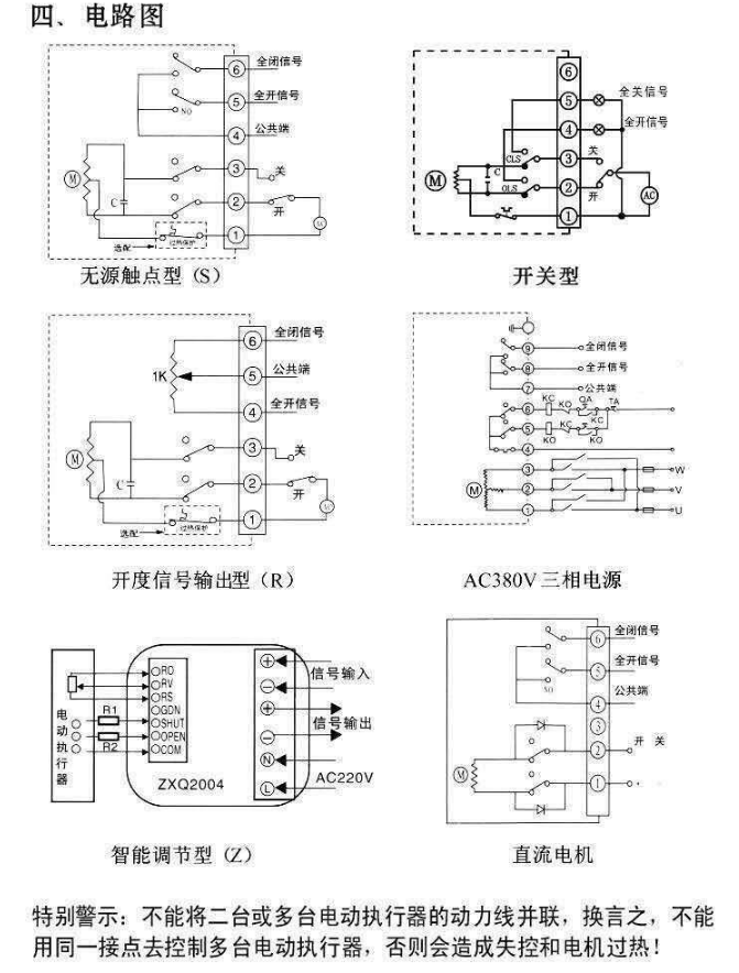 详情信息