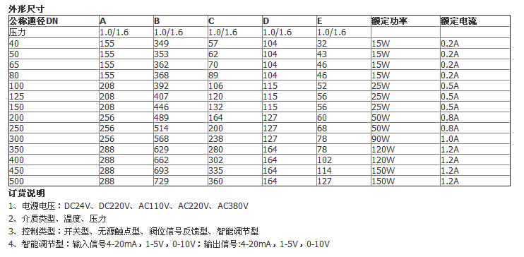 详情信息