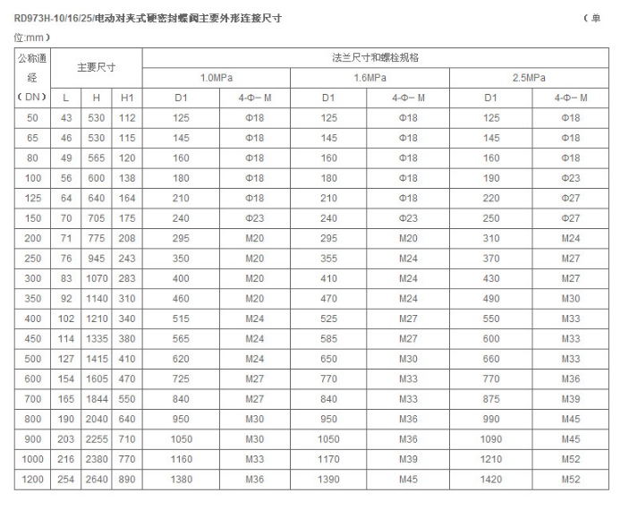 详情信息