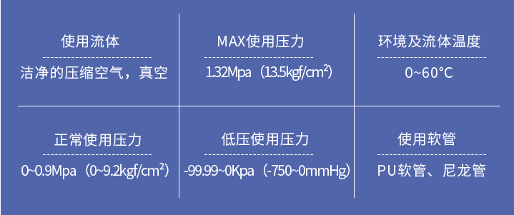 PM气管快插隔板直通接头