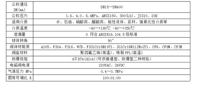 详情信息